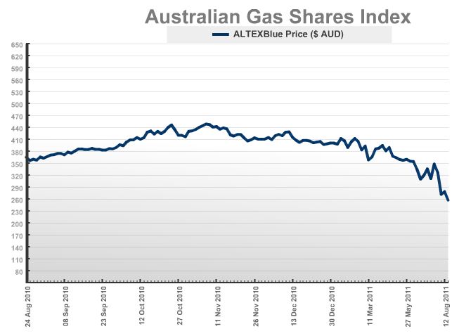 au-gas-index-21-8-2011.gif